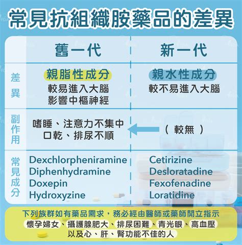 暢寧是第幾代|過敏都靠它！服用抗組織胺前該注意哪些事項？